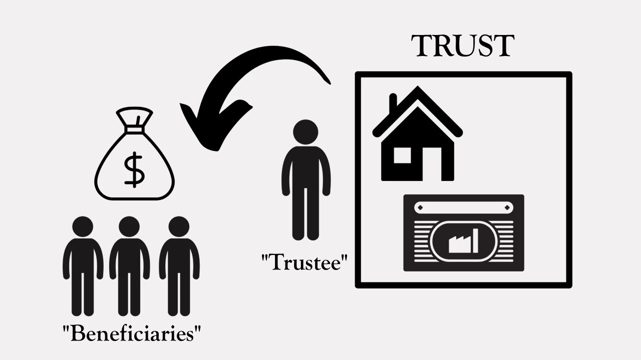 The trustee distributes trust assets to beneficiaries.